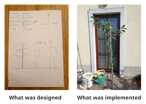 Design vs Implementation